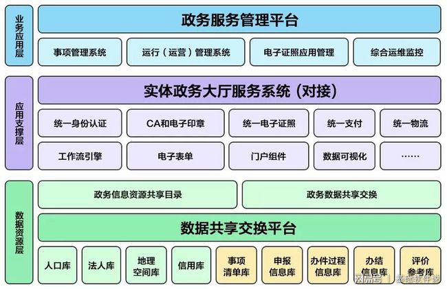 喜德县数据和政务服务局发展规划探讨与展望