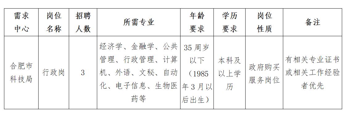 瑞安市科技局最新招聘信息与职业机会深度探讨