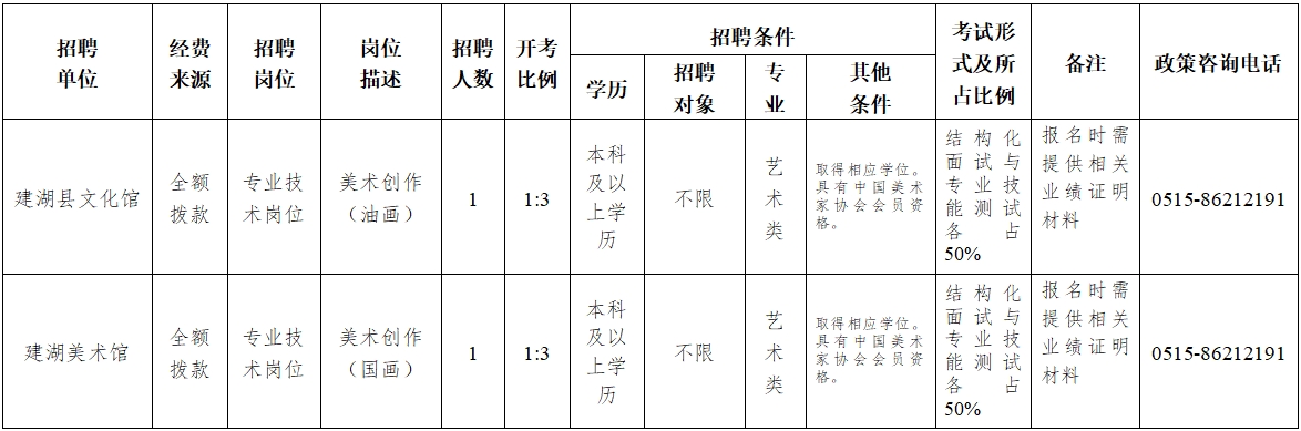 建湖县文化广电体育和旅游局最新招聘启事概览