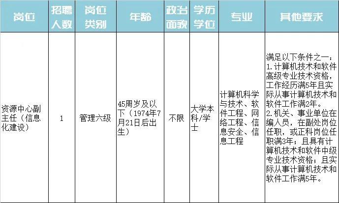 吉州区特殊教育事业单位最新招聘概览