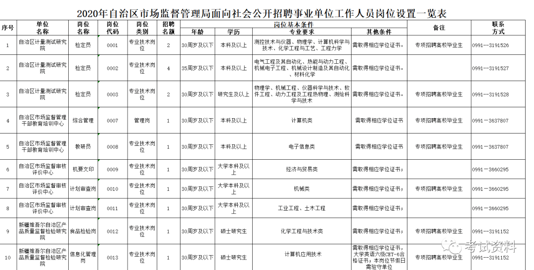 铁厂区市场监督管理局最新招聘信息全方位解读