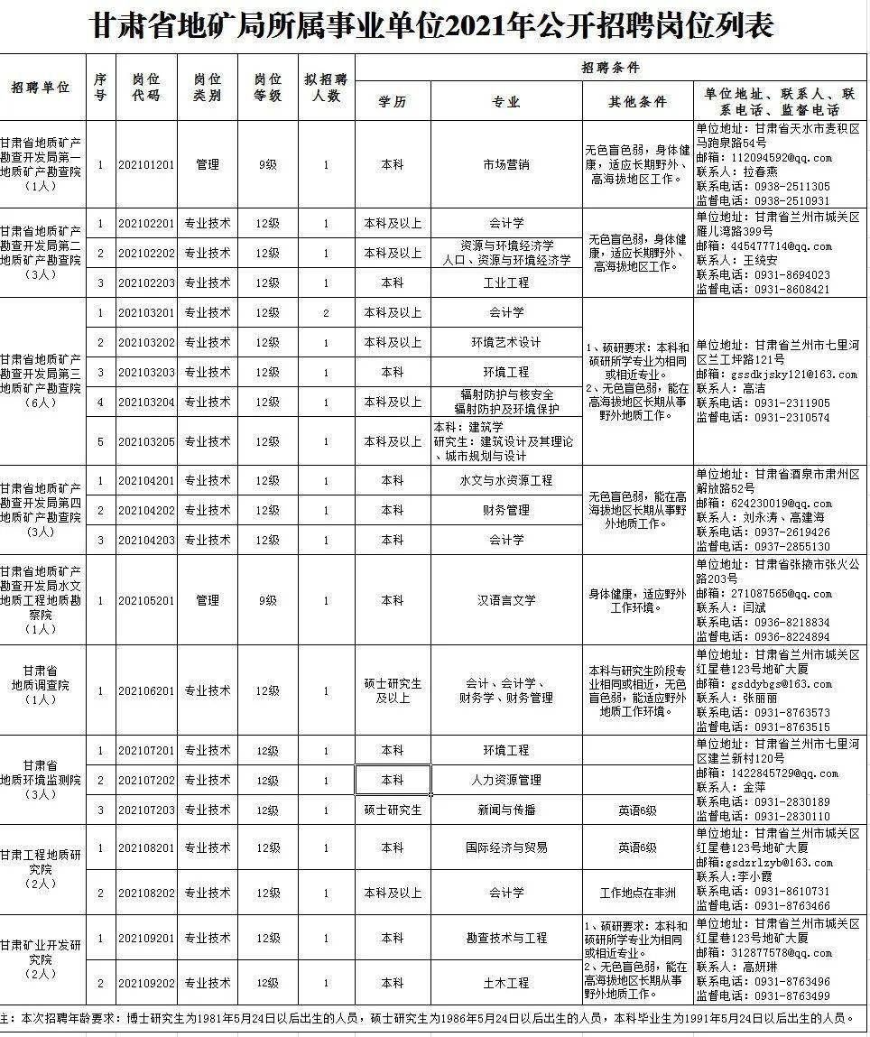 禄劝彝族苗族自治县县级托养福利事业单位招聘启事