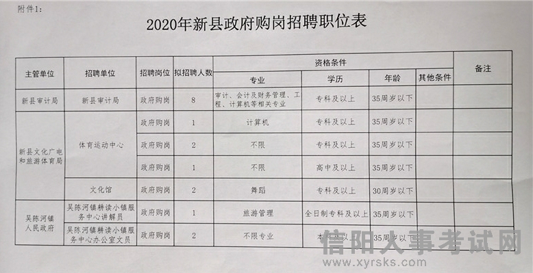 蓝田县统计局最新招聘信息全面解读与招聘细节揭秘