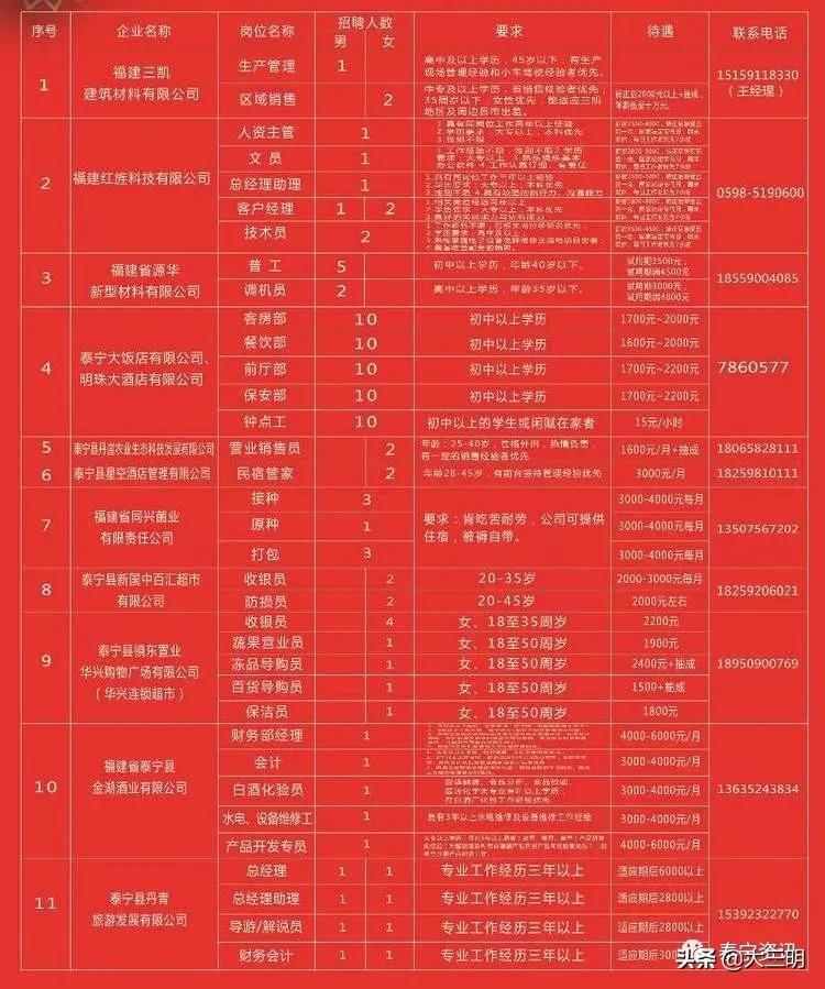 泰宁县小学最新招聘启事