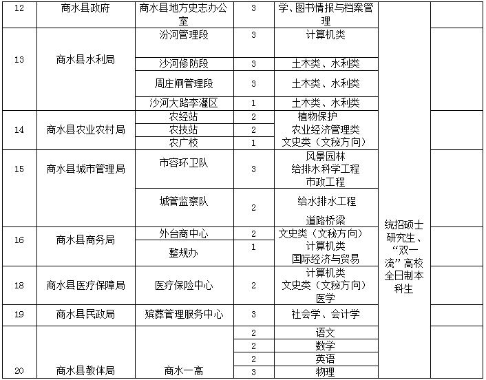 商水县县级托养福利事业单位人事任命动态更新