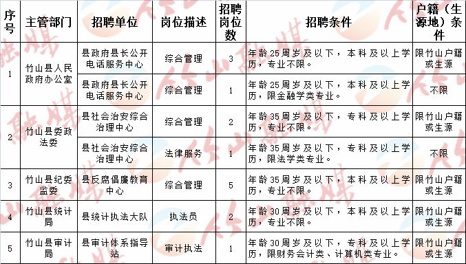 永平县计生委最新招聘启事