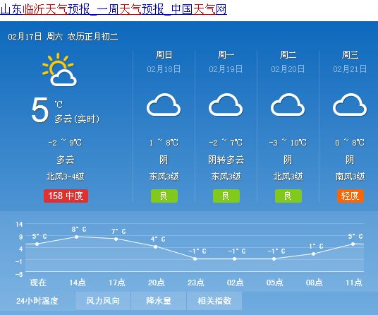 众义村委会天气预报更新通知