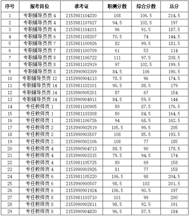 路南区特殊教育事业单位招聘公告解析