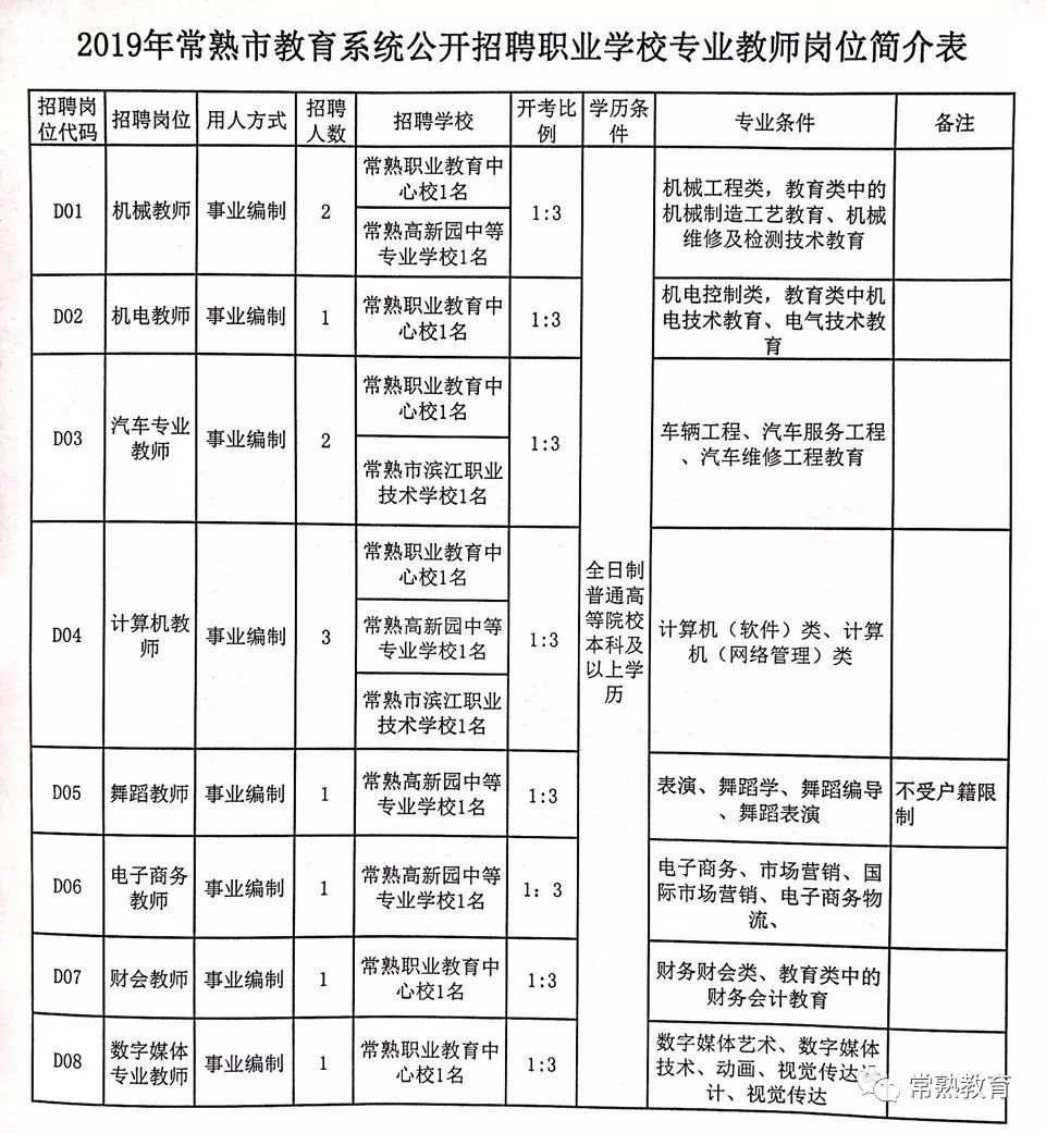 温泉县成人教育事业单位招聘新动态，最新职位及影响分析