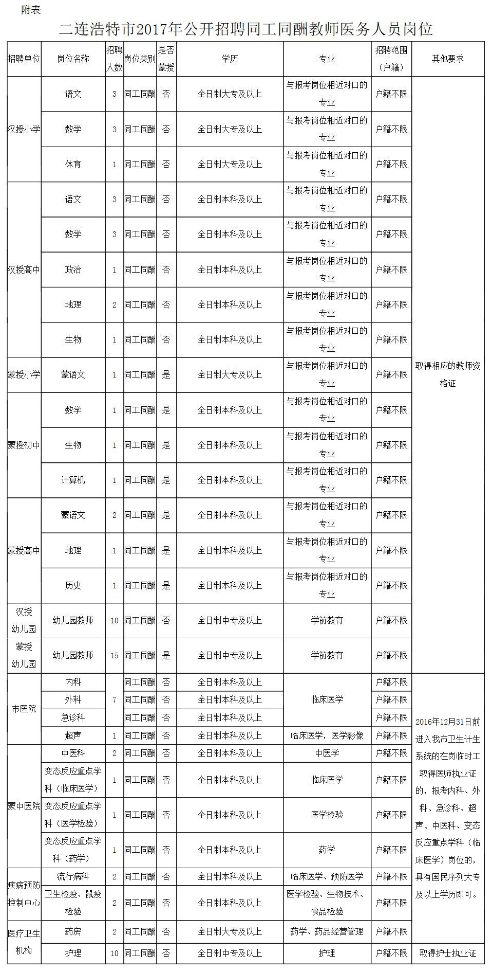 杭锦后旗财政局最新招聘公告概览