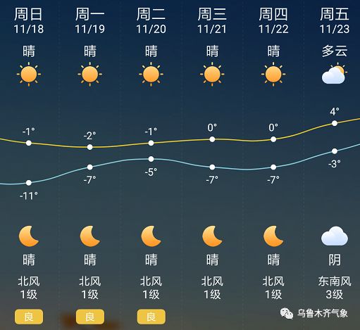 帽合村天气预报更新通知