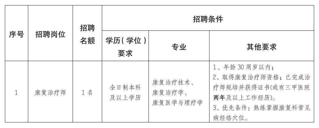 循化撒拉族自治县康复事业单位招聘最新信息概览