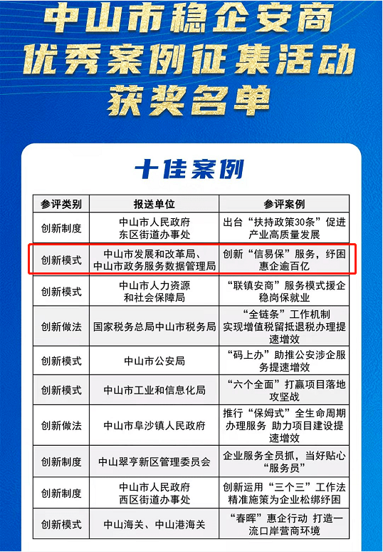 稷山县数据和政务服务局最新项目概览，一站式了解政务服务新动态