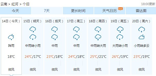 坝卡最新天气预报概览