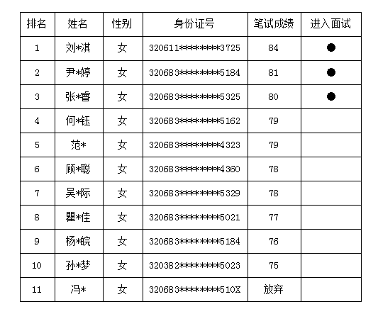 刘桥镇最新招聘信息全面解析