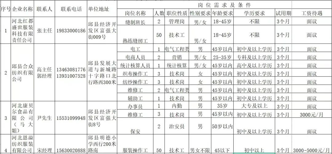 邱县应急管理局最新招聘概览