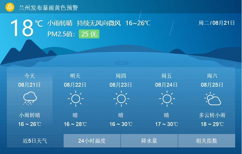 张掖市气象局发布最新新闻报告