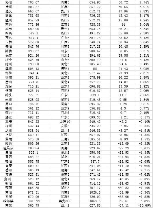 省直辖县级行政单位市人口和计划生育委员会人事任命研究报告