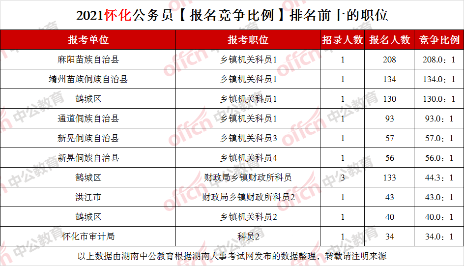 欧拉秀玛乡人事任命动态，最新调整及影响分析