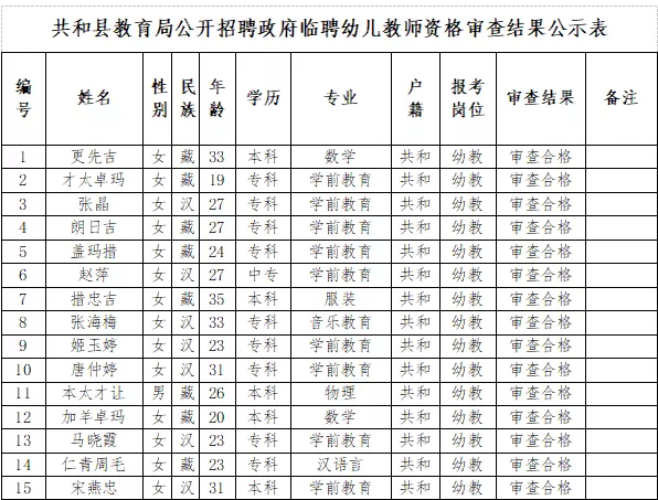 共和县教育局最新招聘启事