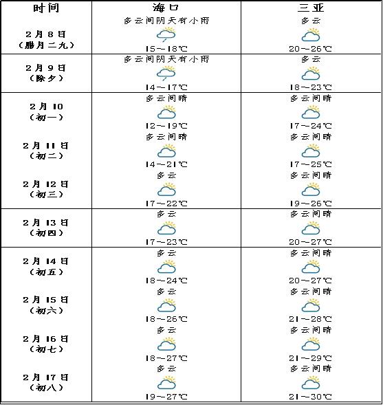 海岛乡最新天气预报概览