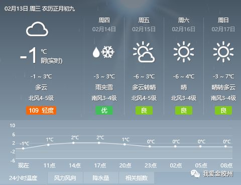 马蹄村委会天气预报更新通知