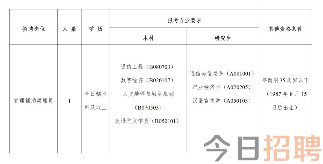 道里区科学技术和工业信息化局招聘启事概览