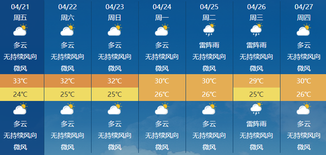 珊瑚镇天气预报更新通知