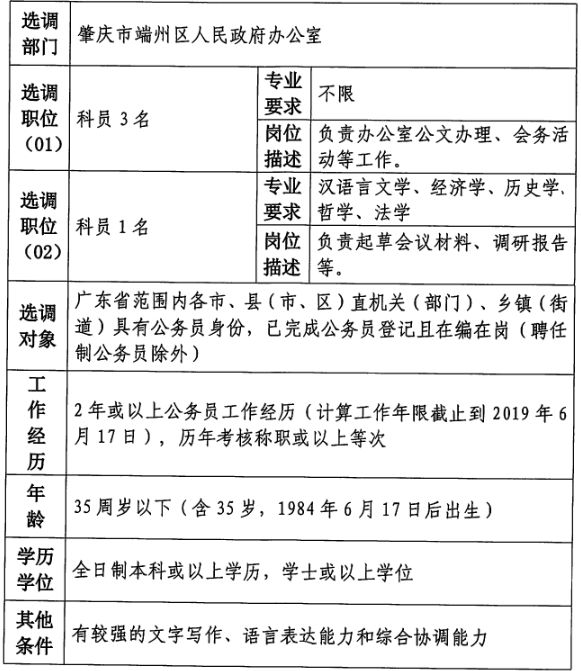 肇庆市市政管理局最新招聘信息全面解析