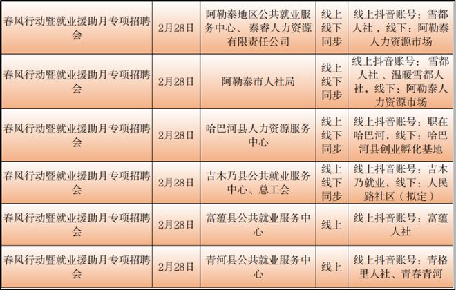 阿坝藏族羌族自治州共青团市委最新招聘概览