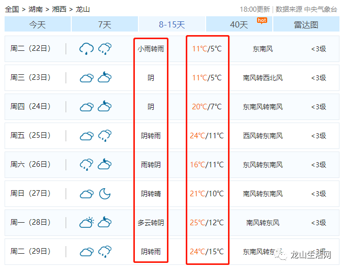 山七镇天气预报更新通知