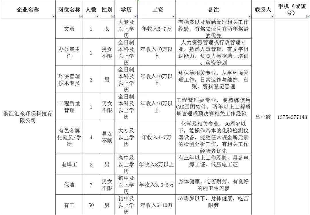 八力乡最新招聘信息全面解析